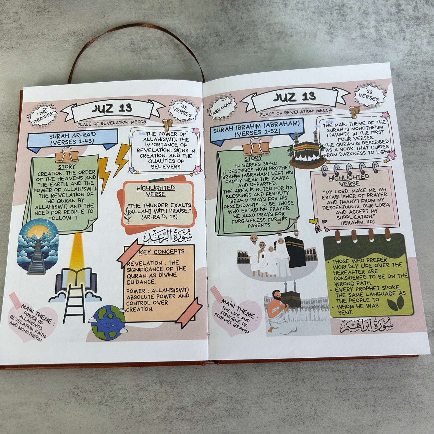 Comic Quran