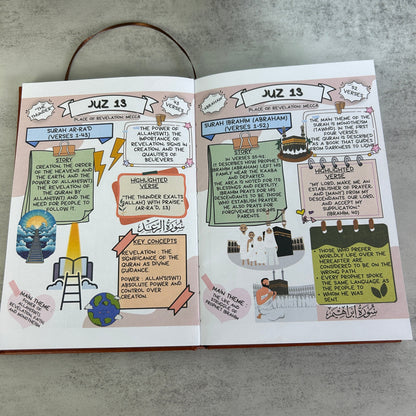 Comic Quran